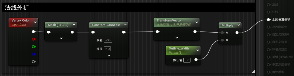 使用顶点色进行外扩